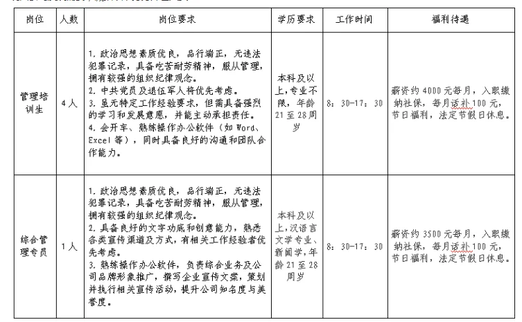 蚌埠城启环境服务有限公司招聘5人