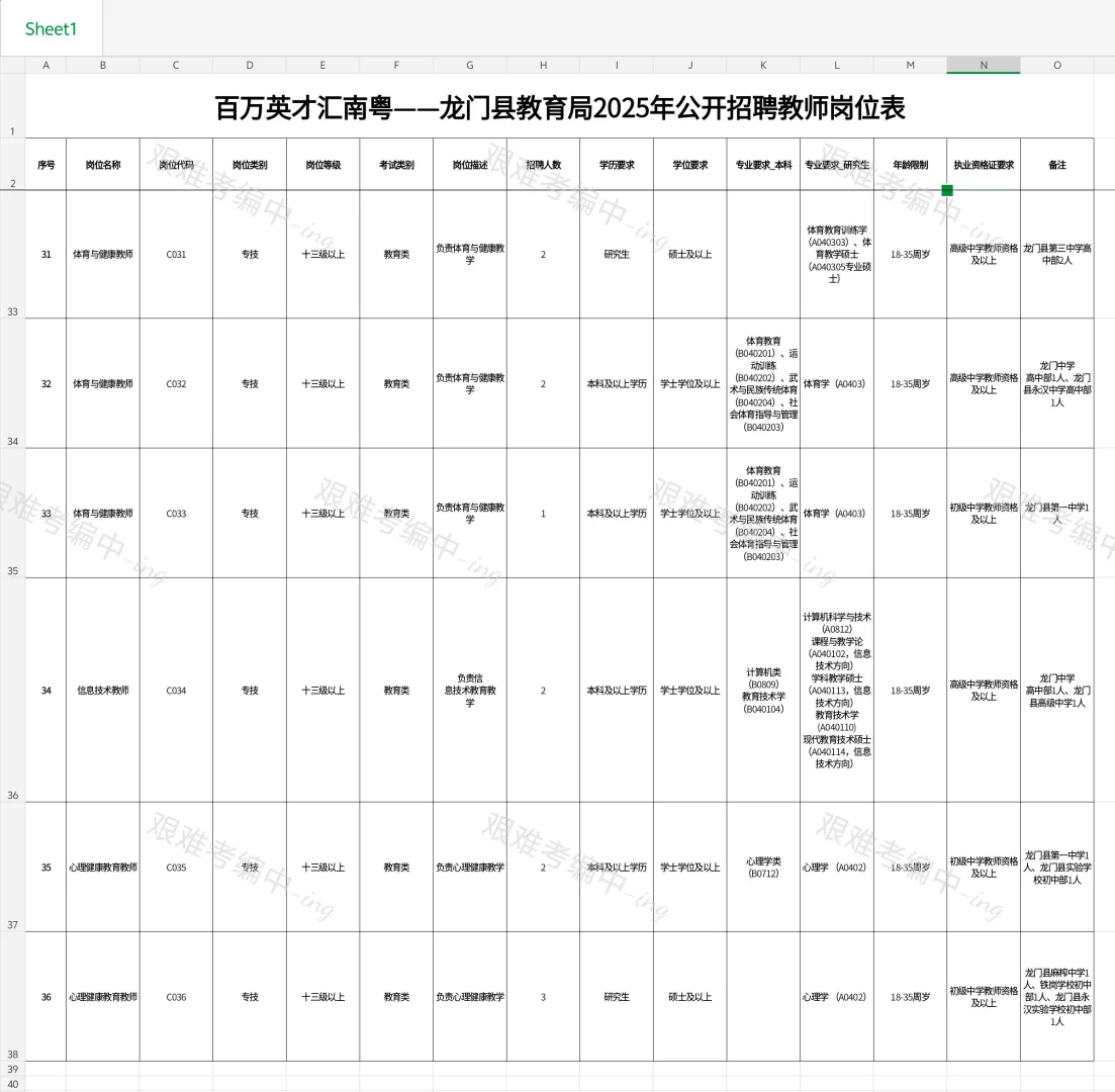 惠州社招大联考‖惠州龙门招编制教师80人