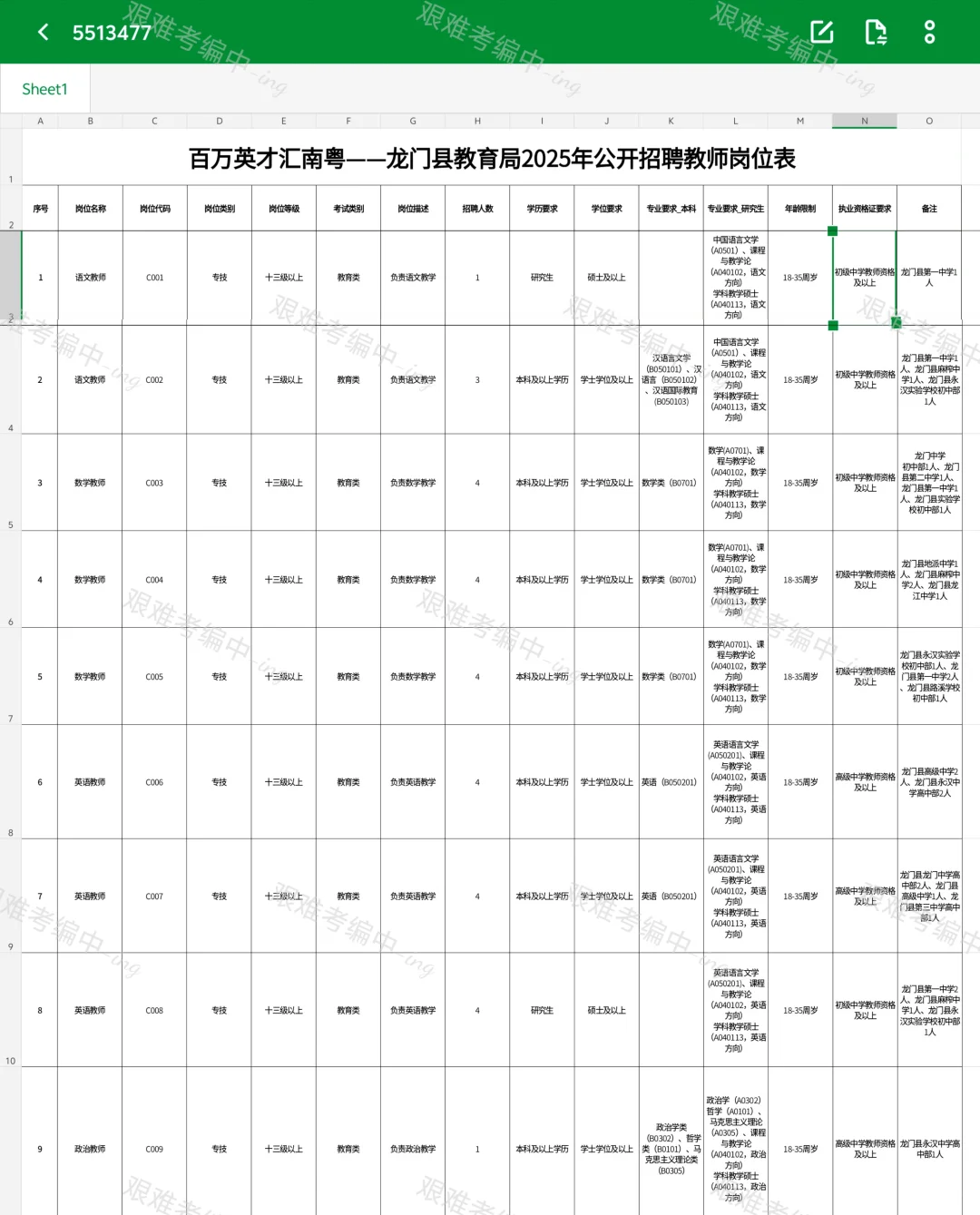 惠州社招大联考‖惠州龙门招编制教师80人