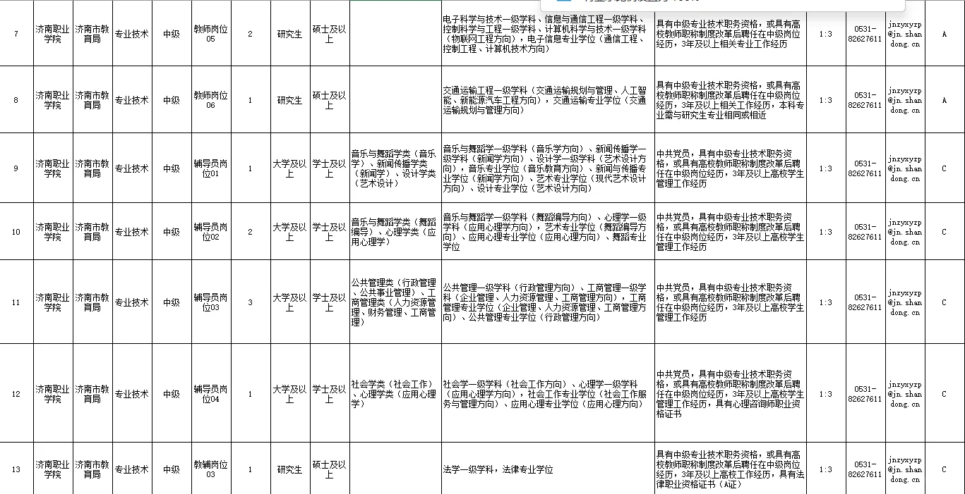 济南职业学院公开招聘人员