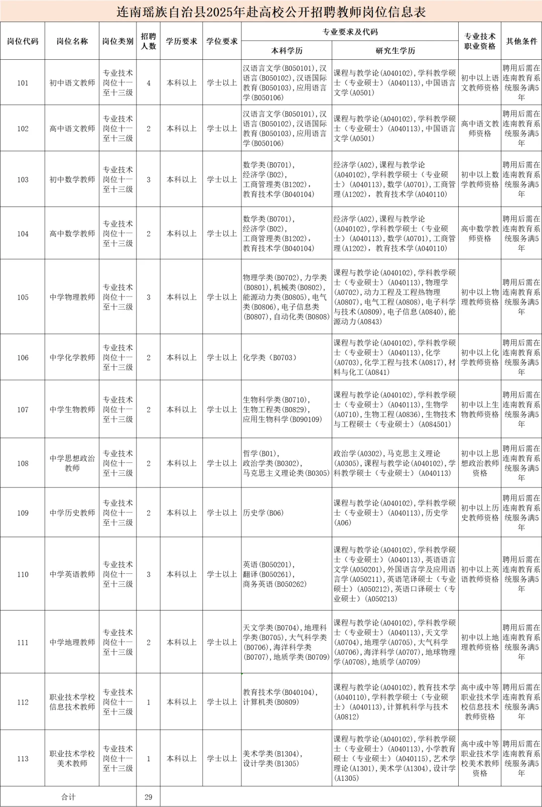 清远市连南县教师招聘笔试资料来咯！