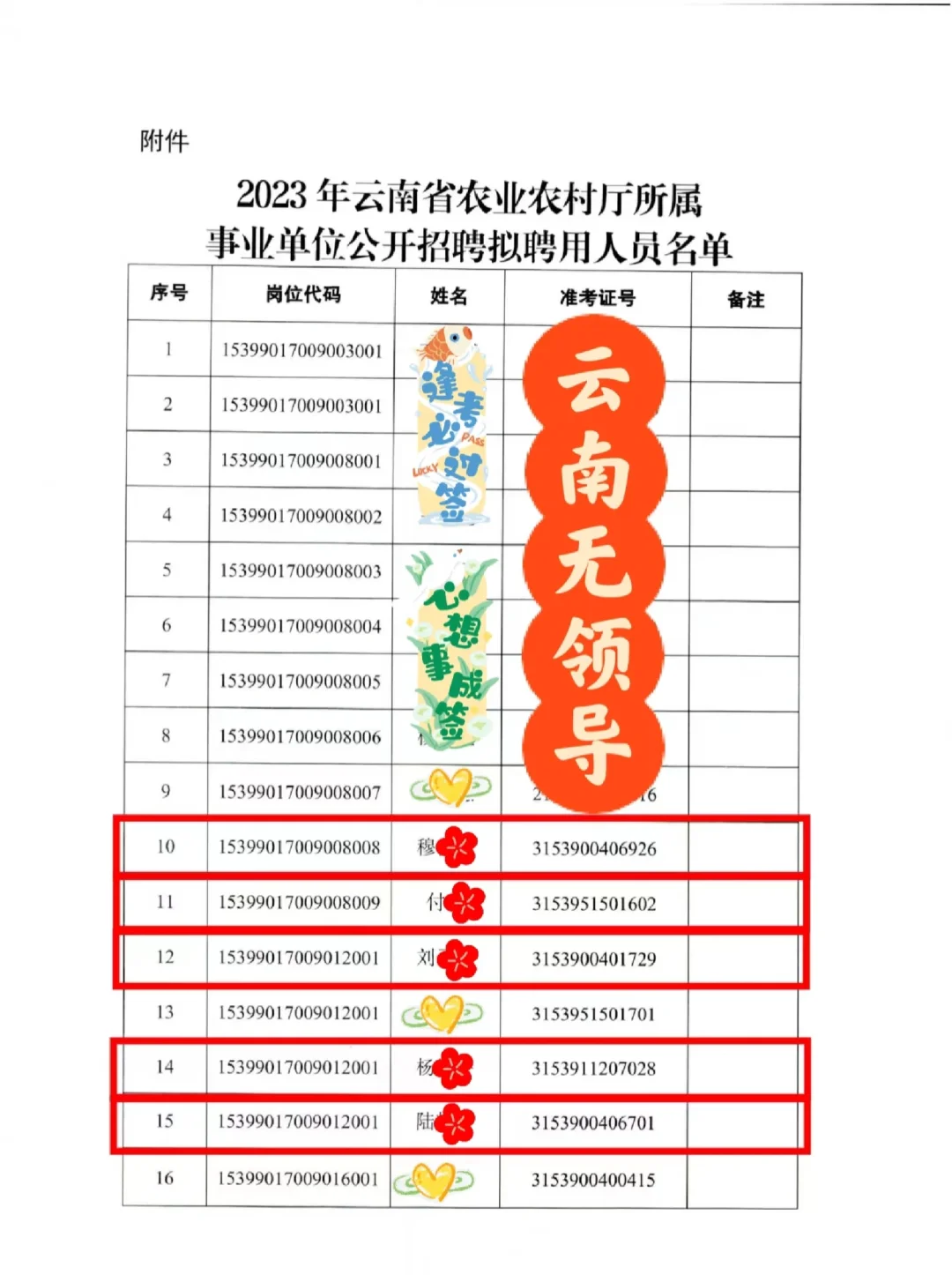 云南省农业农村厅面试，5人上岸！