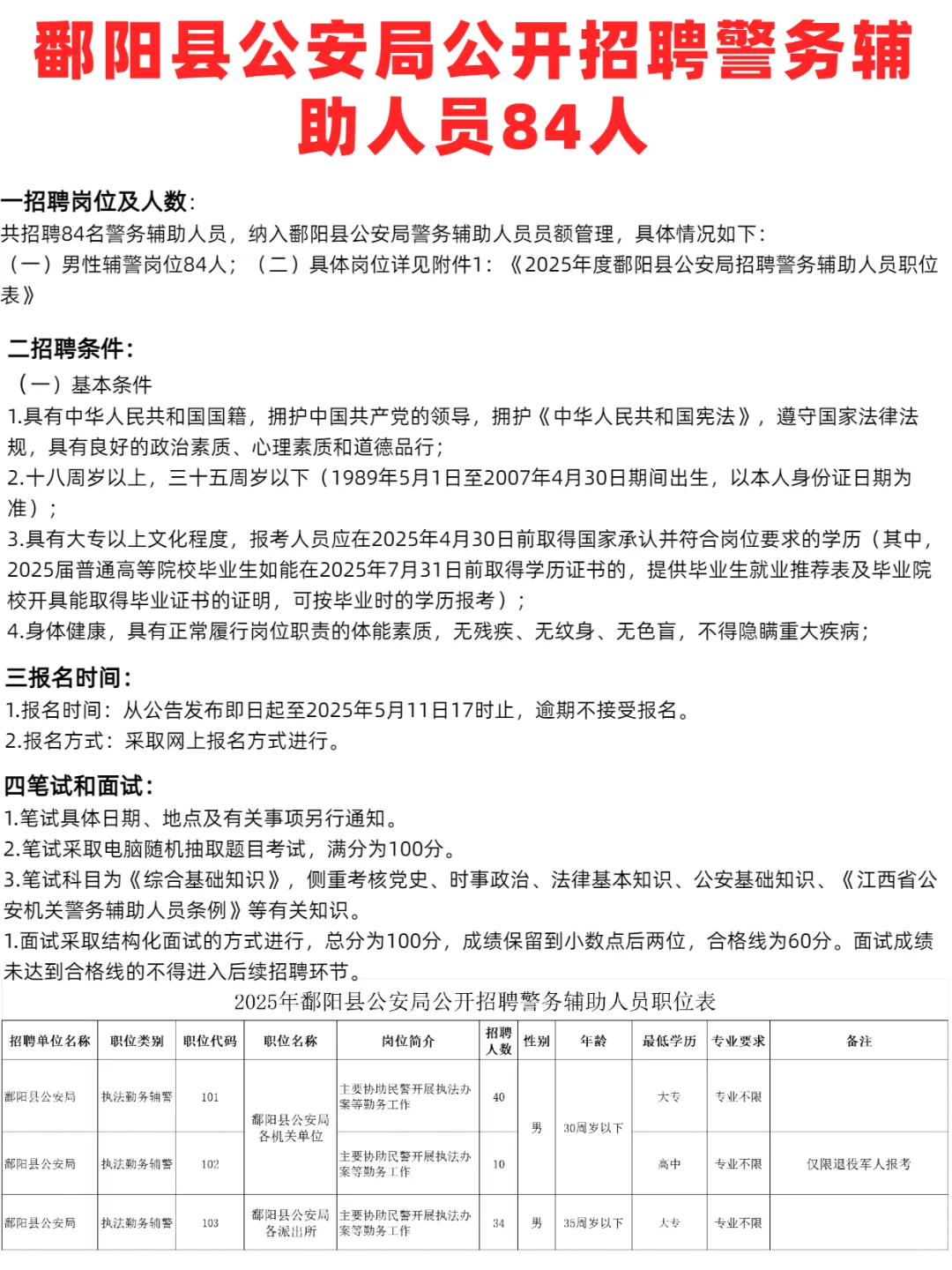 鄱阳县公安局公开招聘警务辅助人员84人