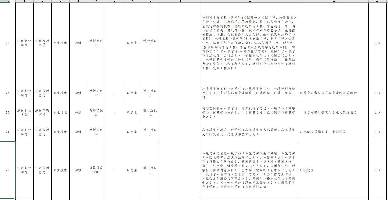 济南职业学院招聘开始！济南多校联考！