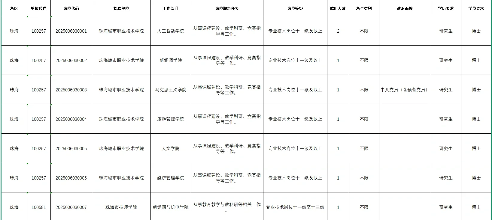 广东省事业编单位2025年集中公开招聘