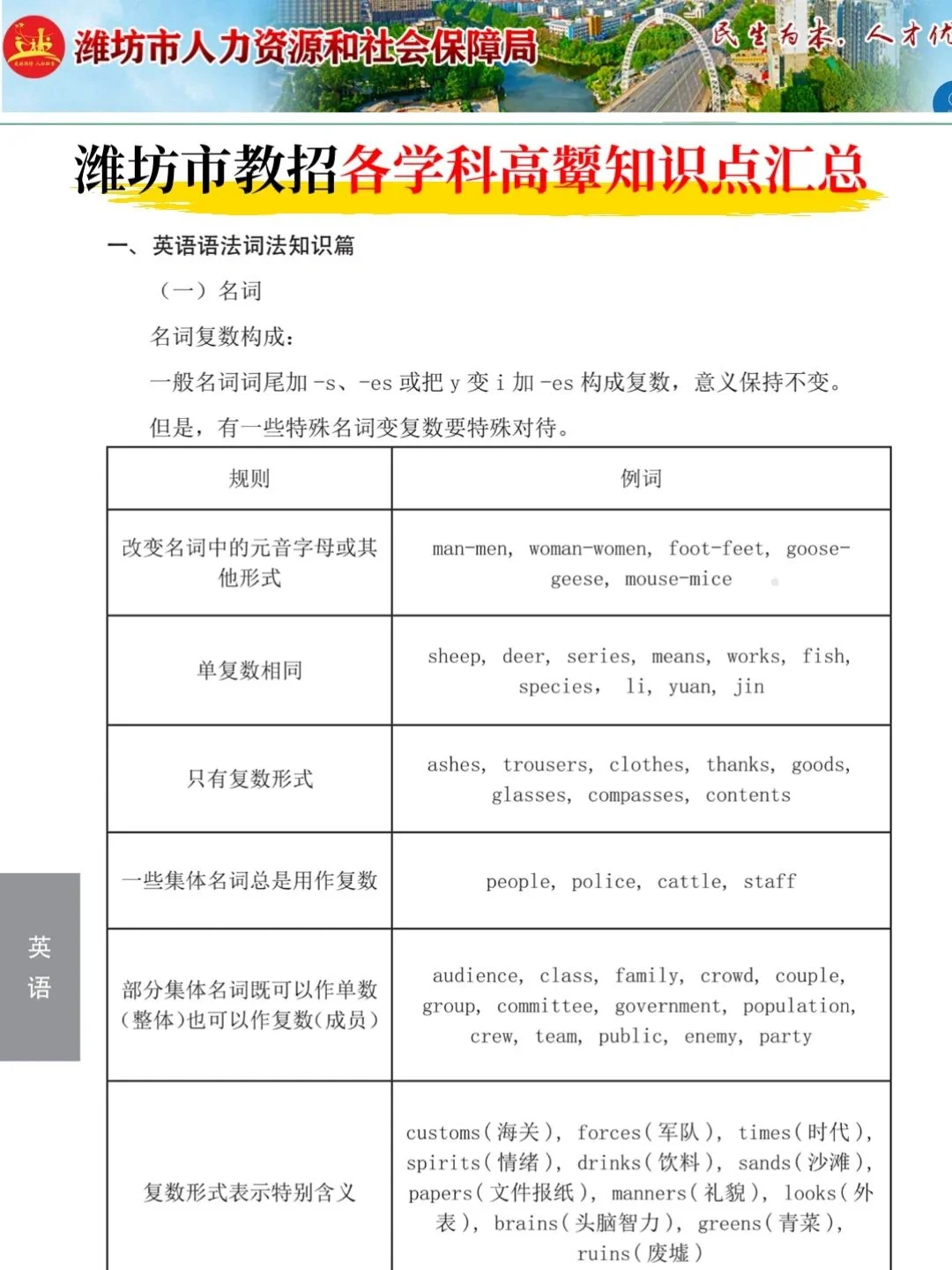 坏消息，5.24山东潍坊教招临时新增考试内容