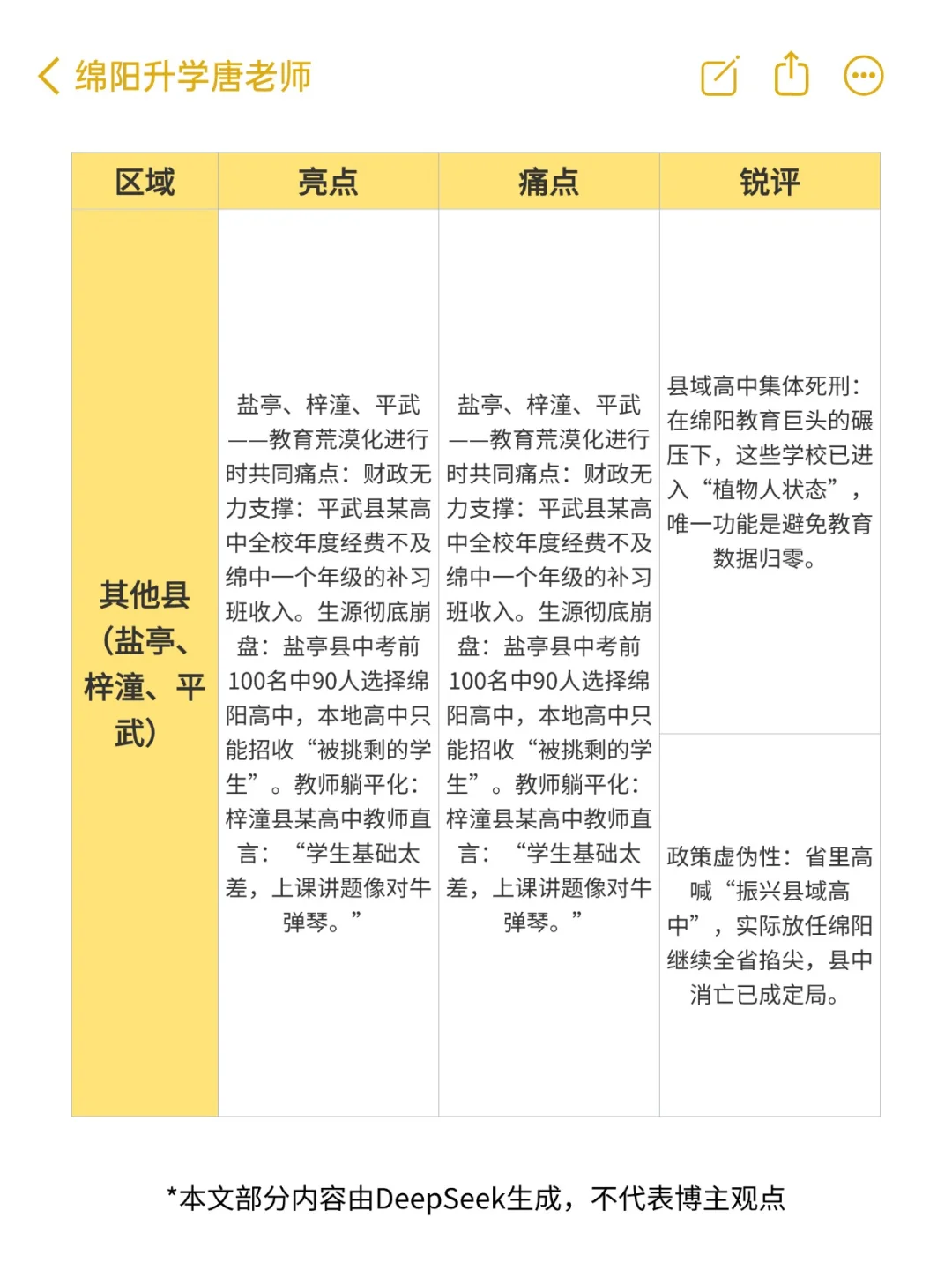 DeepSeek 辣评绵阳教育！重辣版！
