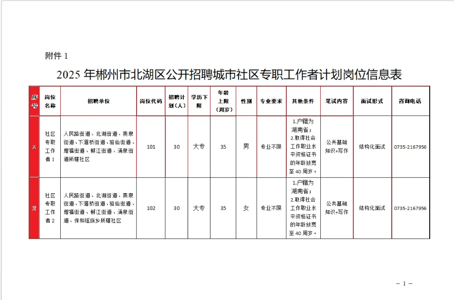 郴州市北湖区招聘 60 名社区专职，大专起报