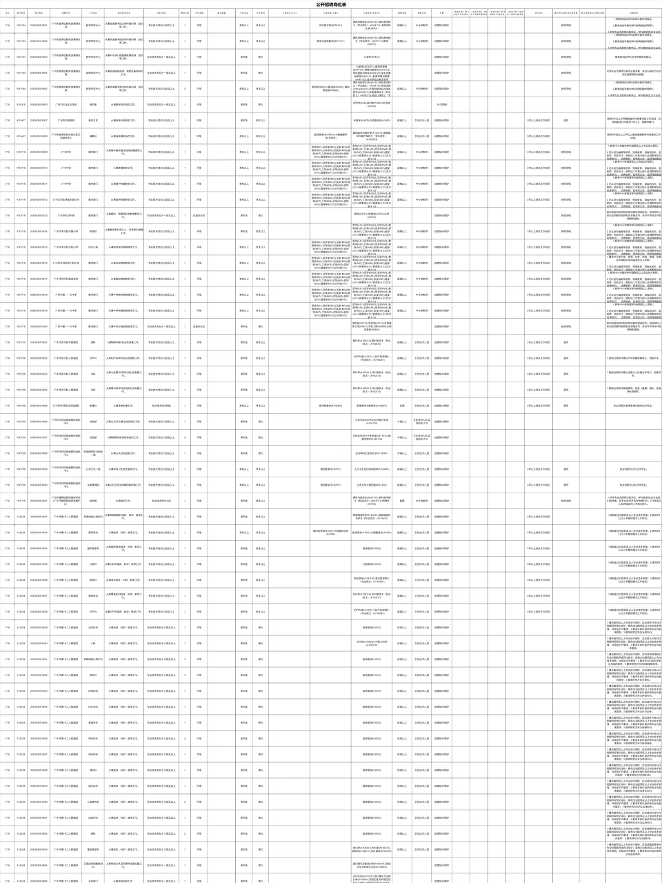10098人！有编！广东事业单位人才引进公告