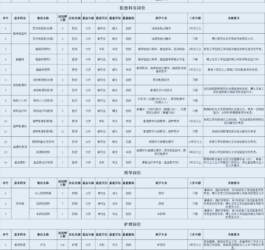 新?！深圳市中?，聘大量人才，快看看