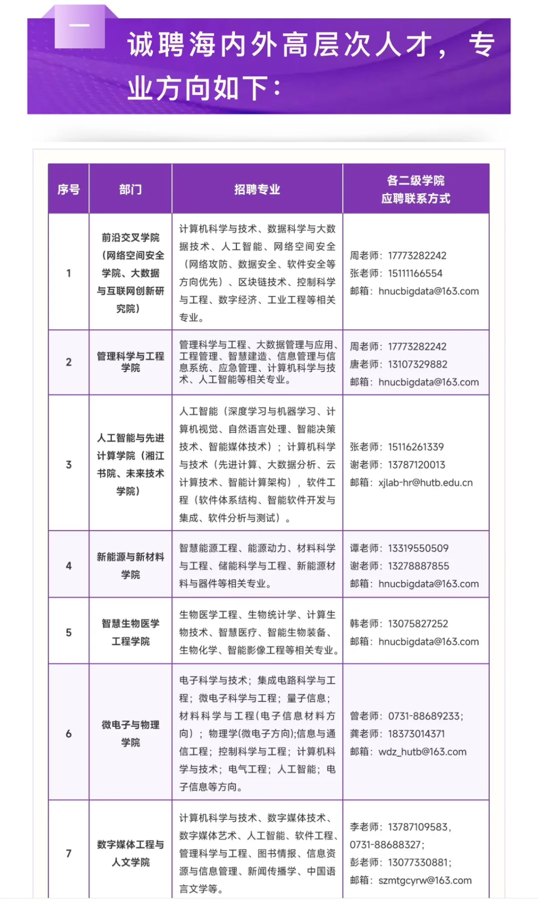 事业编 新工科！ 湖南工商大学