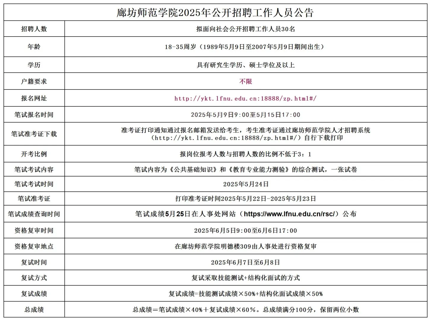 廊坊师范学院招聘公告
