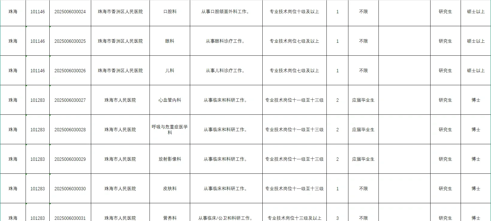 广东省事业编单位2025年集中公开招聘