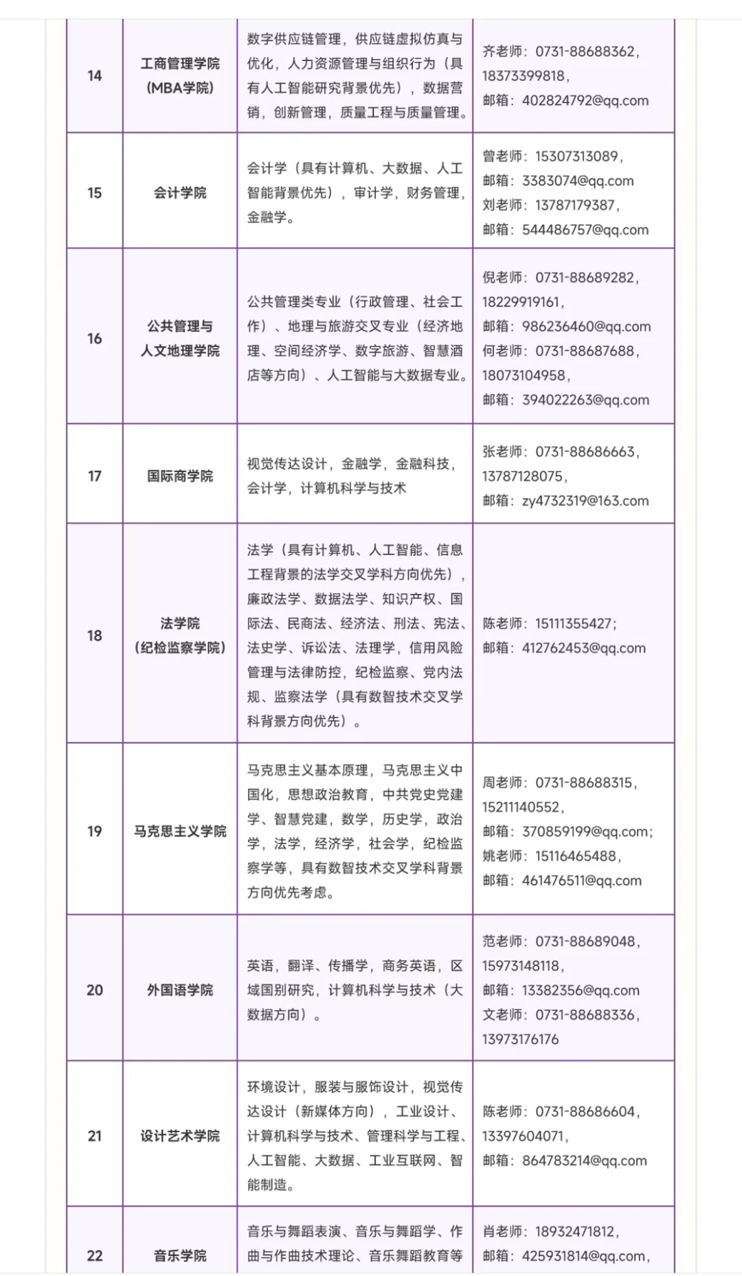 事业编 新工科！ 湖南工商大学
