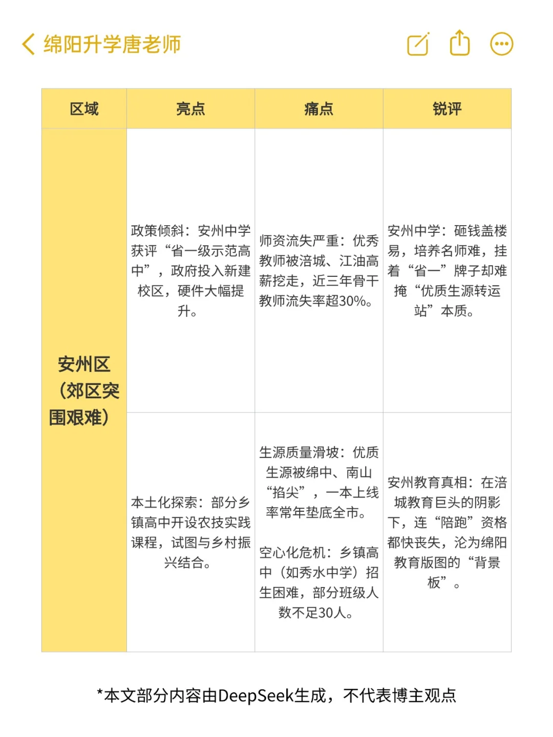 DeepSeek 辣评绵阳教育！重辣版！