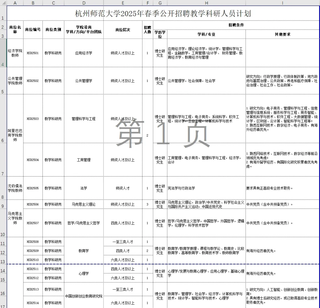 杭州师范大学2025年招聘教学科研人员公告
