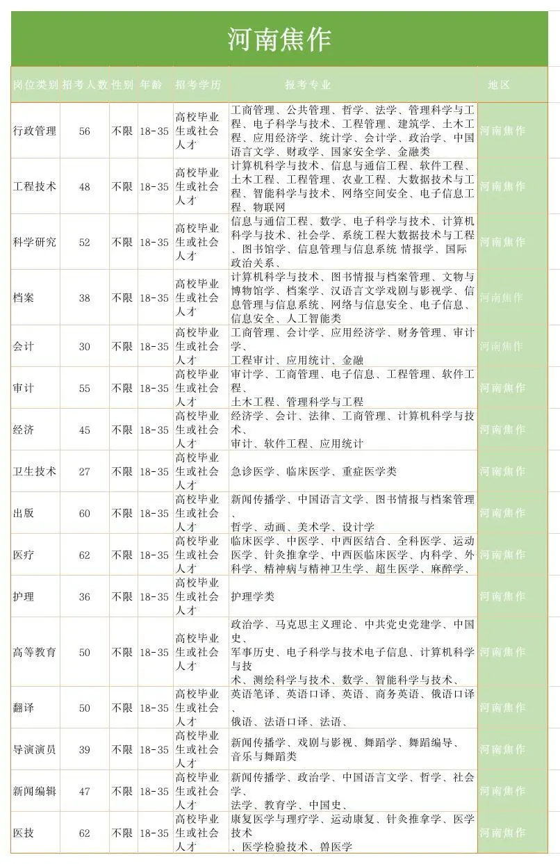 河南出了，河南焦作市出了