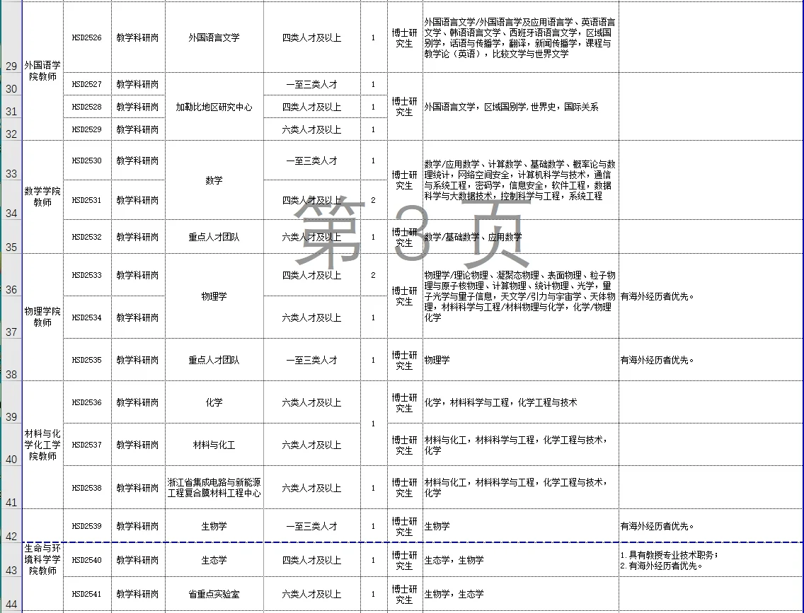 杭州师范大学2025年招聘教学科研人员公告