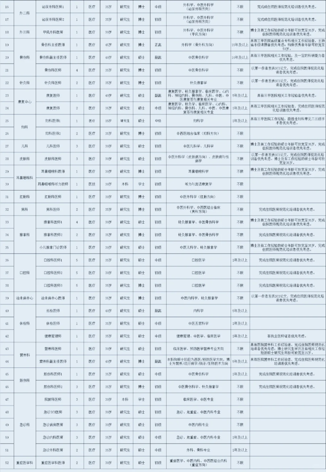新?！深圳市中?，聘大量人才，快看看