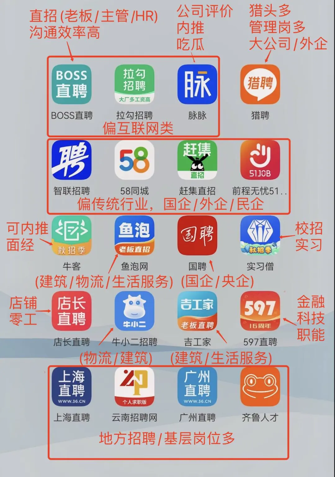 ?找工作看这篇就够了！?