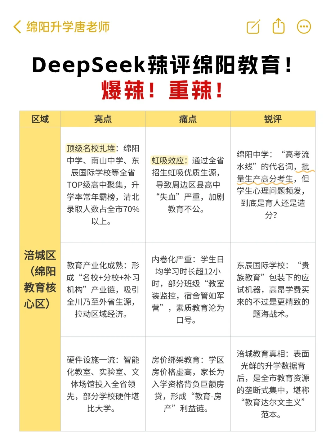 DeepSeek 辣评绵阳教育！重辣版！