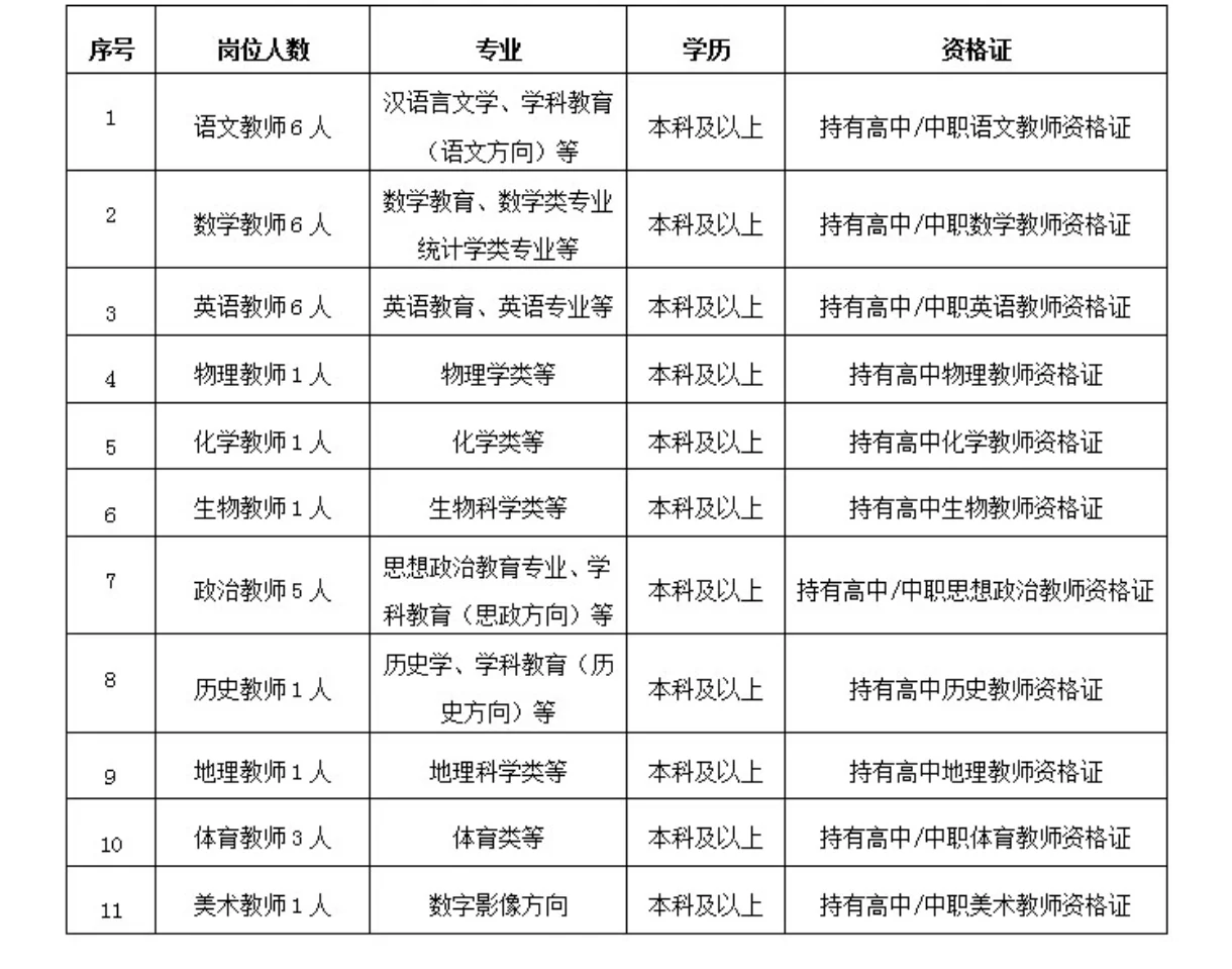 泉州晋江职业中专招聘教师