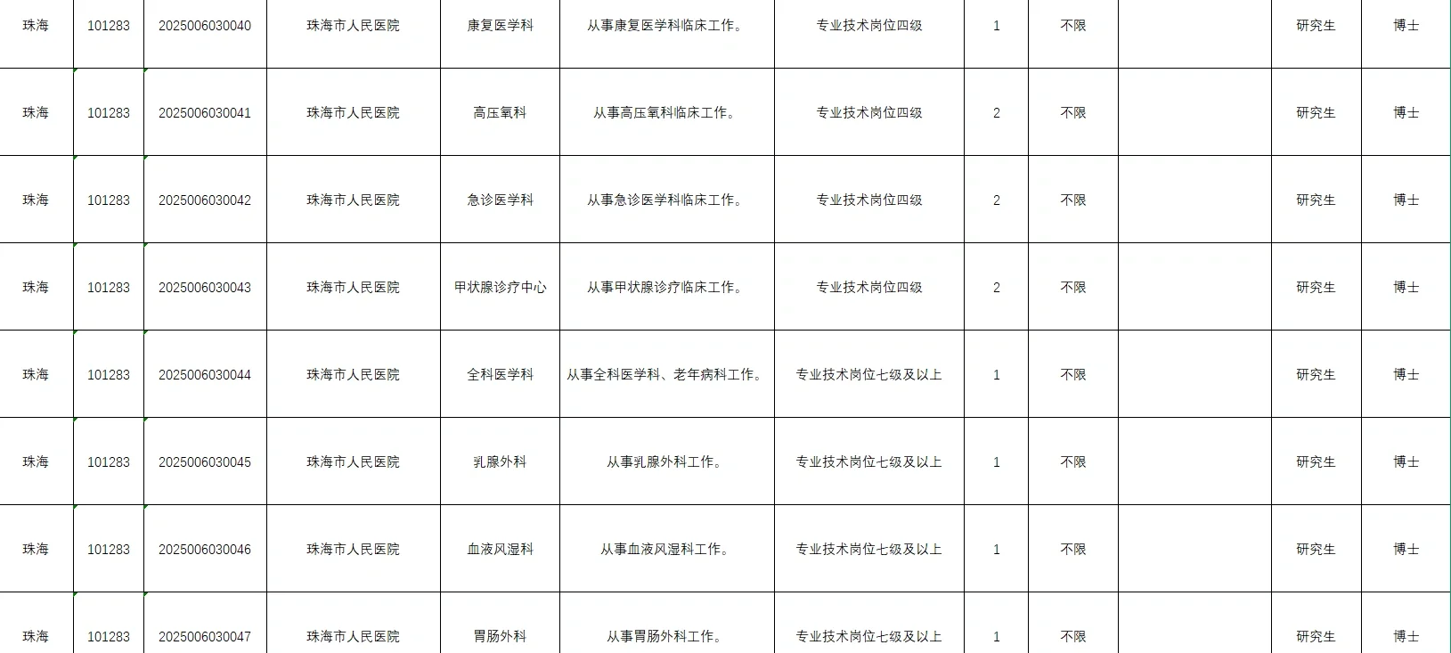 广东省事业编单位2025年集中公开招聘