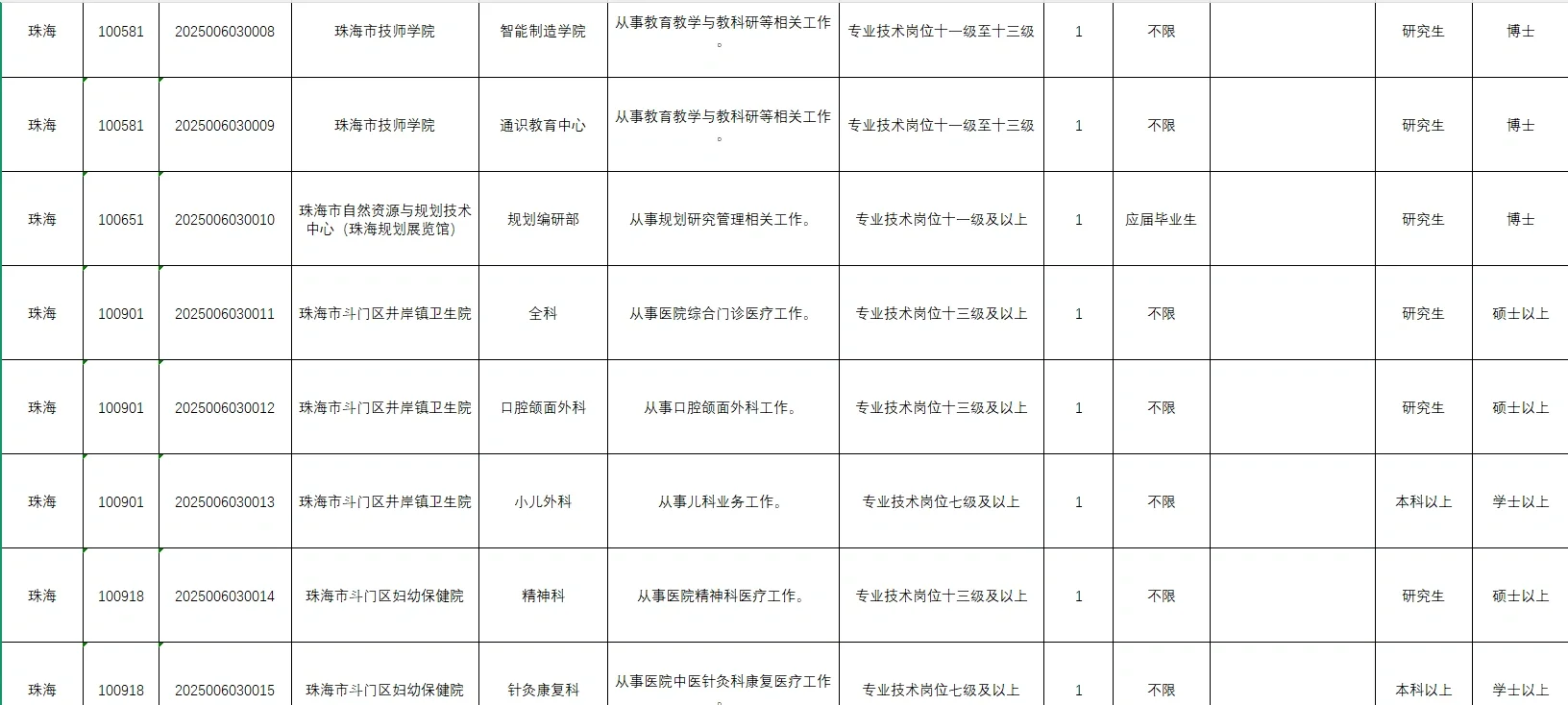 广东省事业编单位2025年集中公开招聘