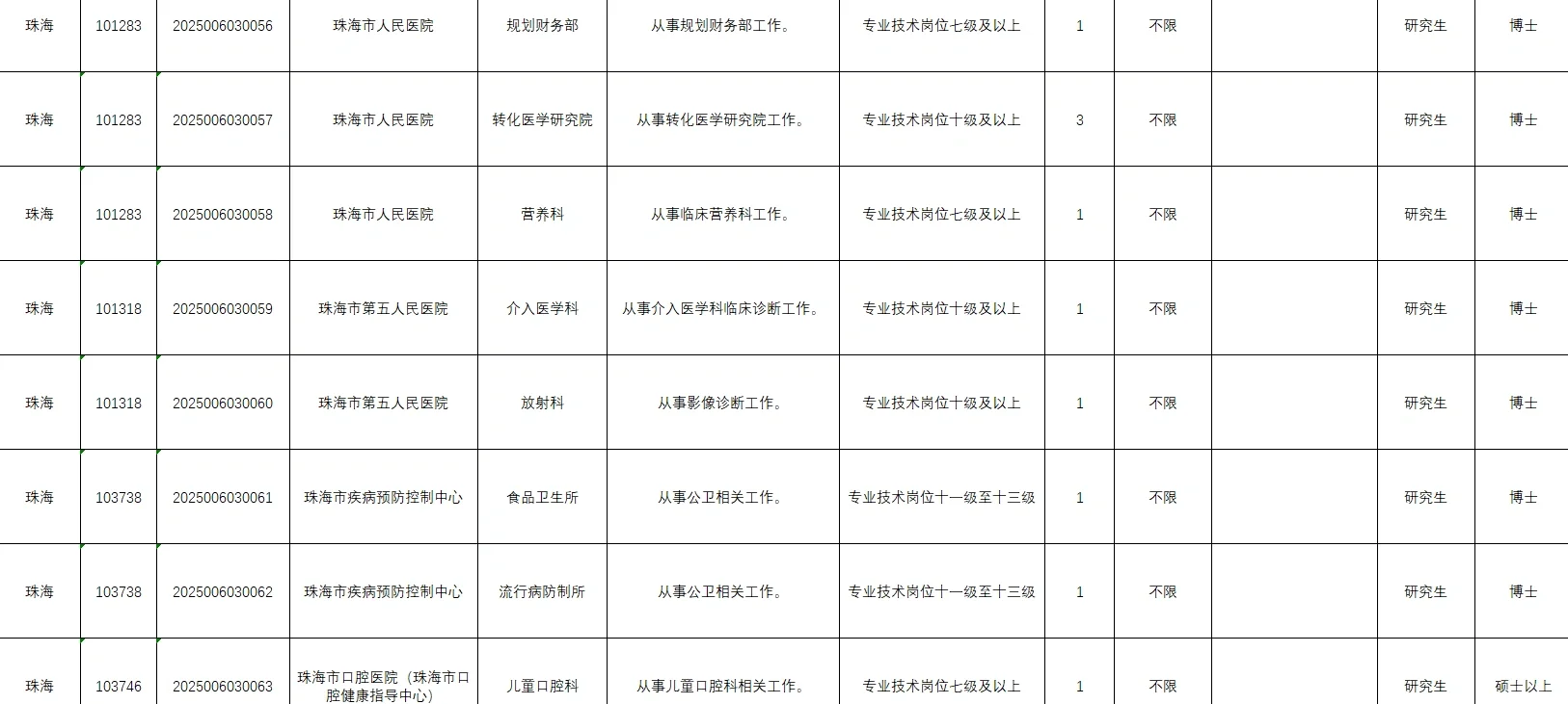 广东省事业编单位2025年集中公开招聘