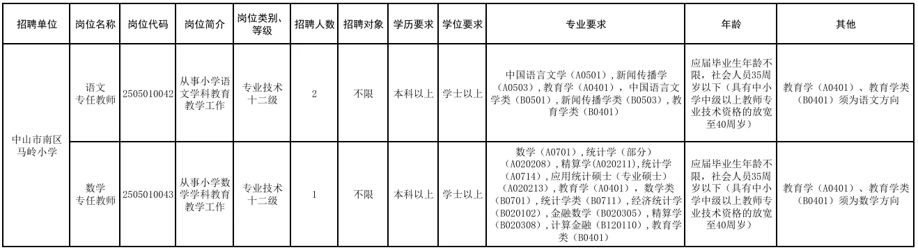 有编！中山教师招聘13人！本科及以上✅