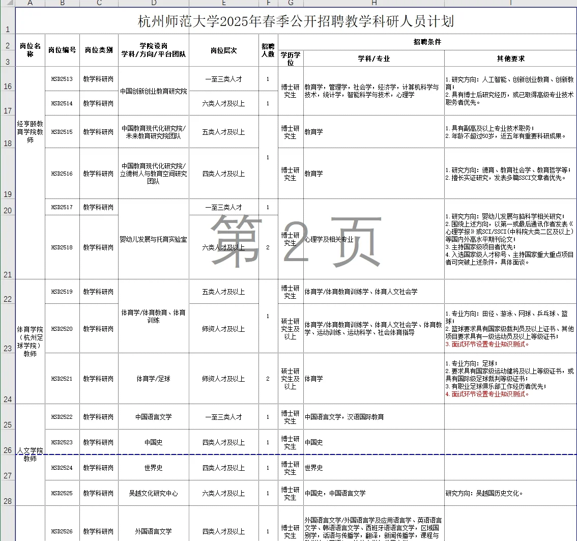 杭州师范大学2025年招聘教学科研人员公告