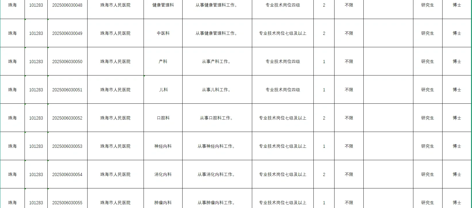 广东省事业编单位2025年集中公开招聘