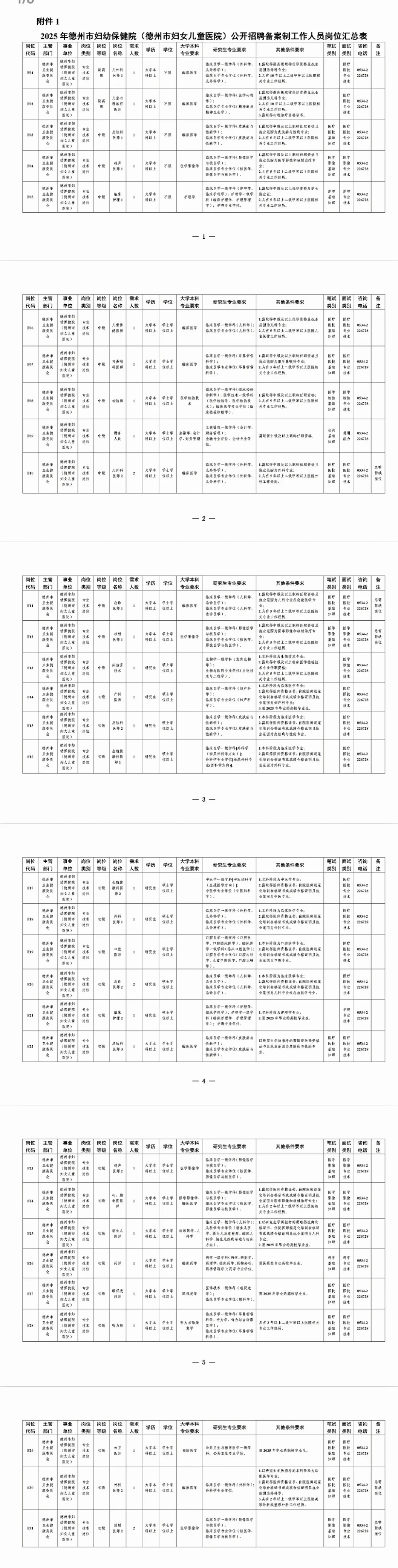 德州市妇幼保健院招聘34人，来一个帮一个