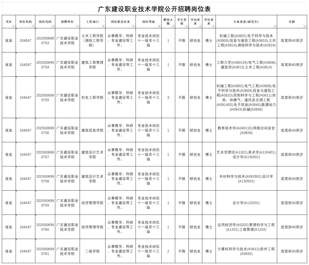 正式编制！广东建设职业技术学院招聘12人