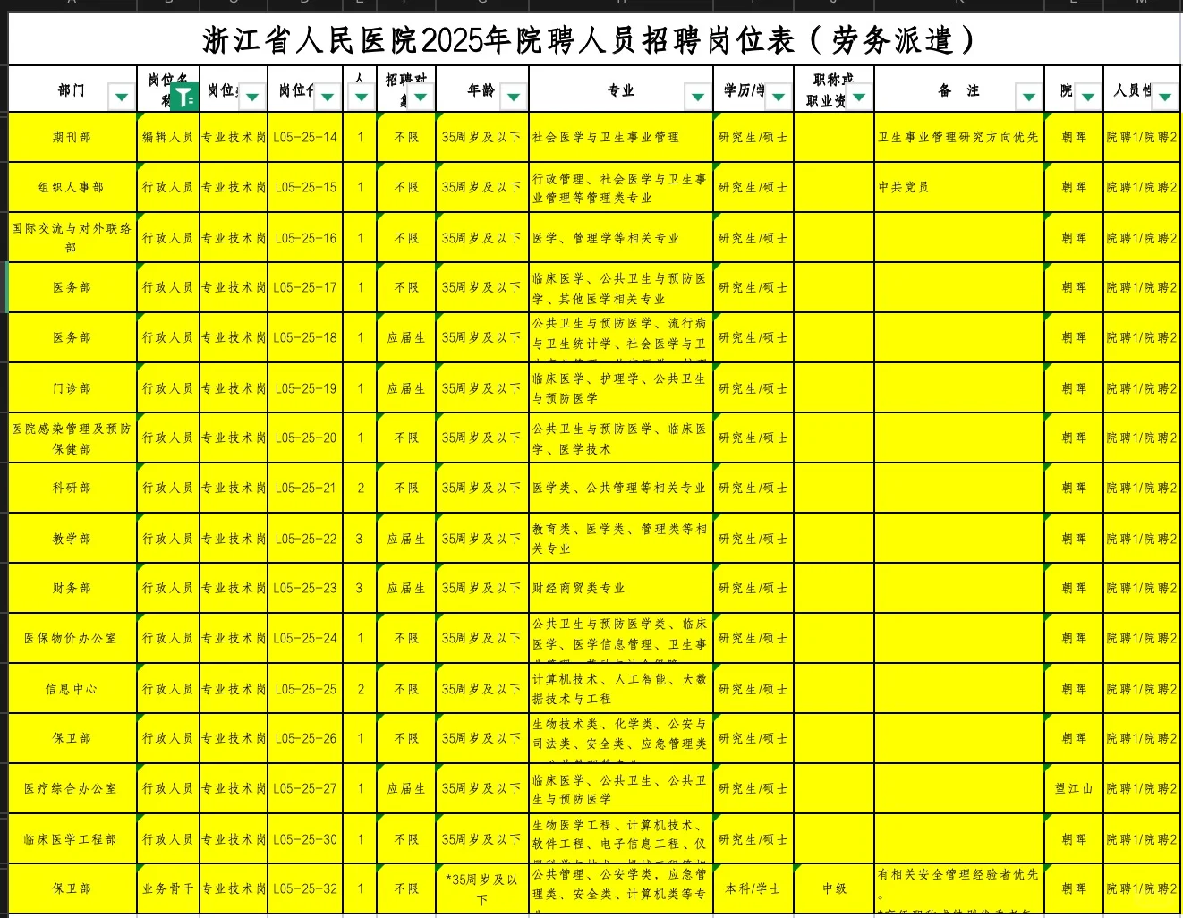 行政2｜浙江某三甲笔试面试回忆-下