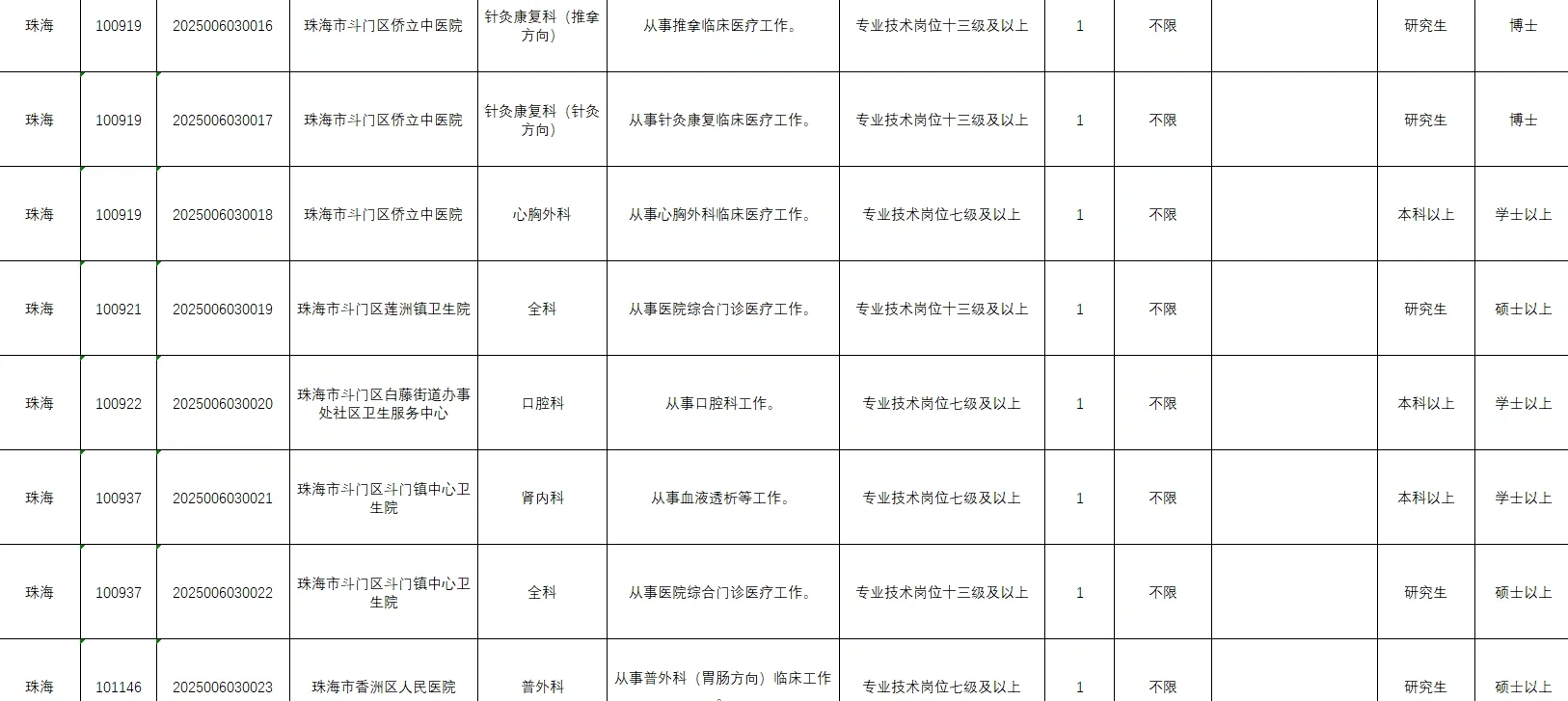 广东省事业编单位2025年集中公开招聘