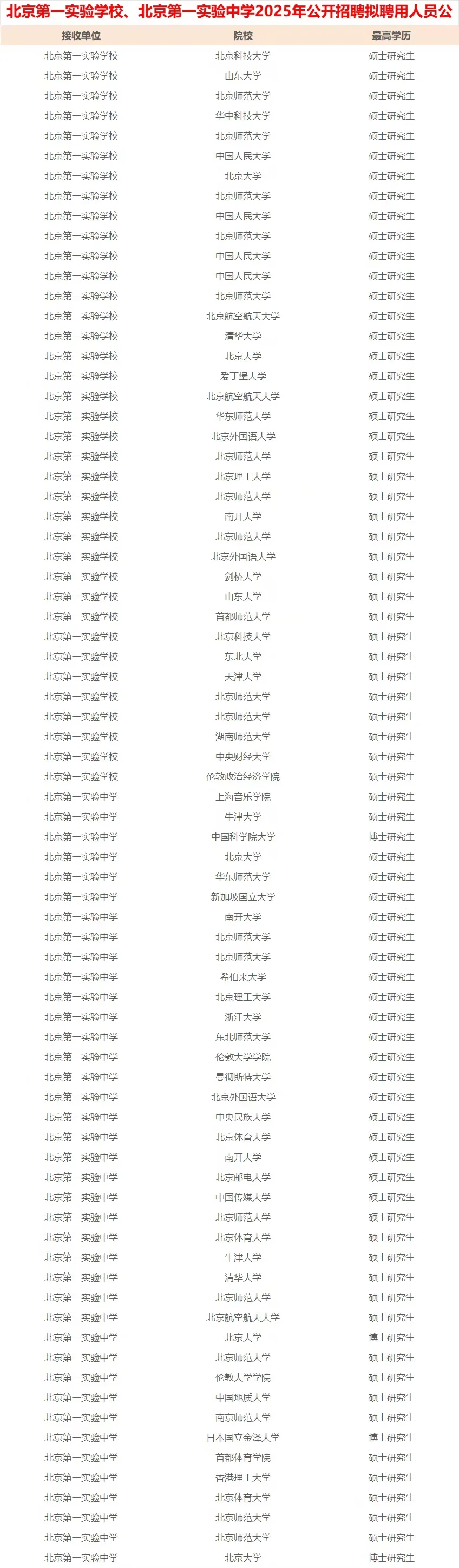 上岸！北京第一实验校拟聘公示啦