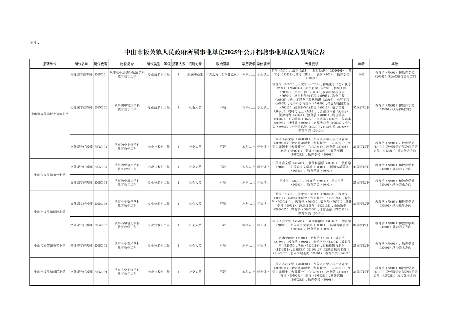 新出编制！中山市板芙镇招聘9名编制教师