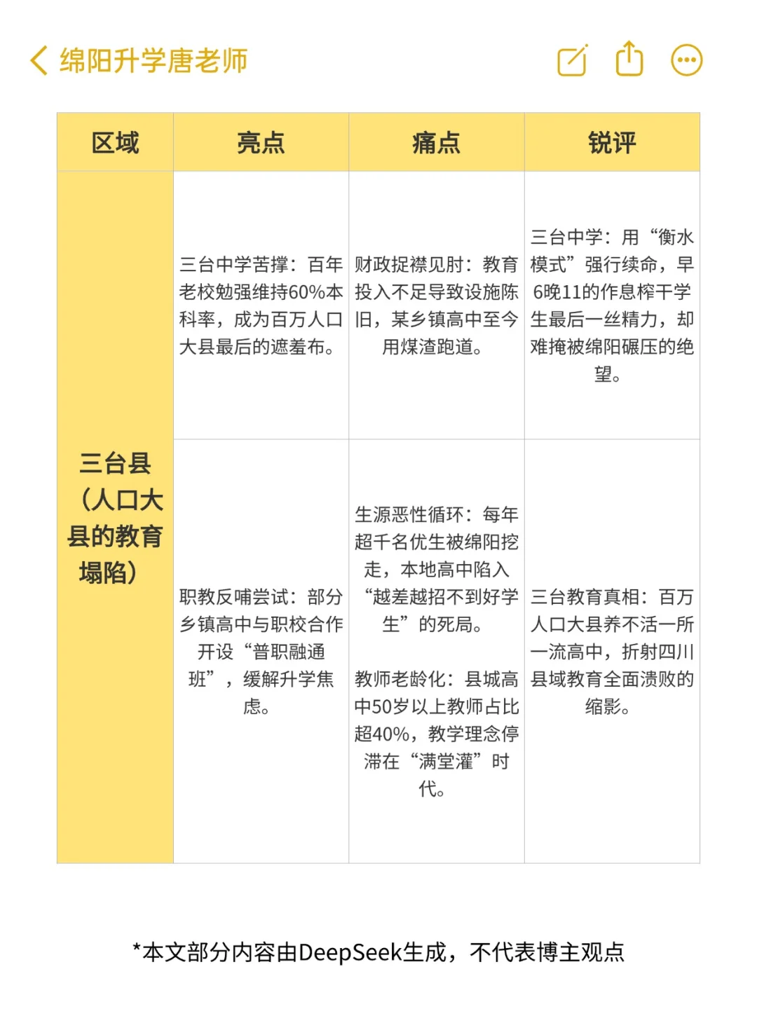 DeepSeek 辣评绵阳教育！重辣版！