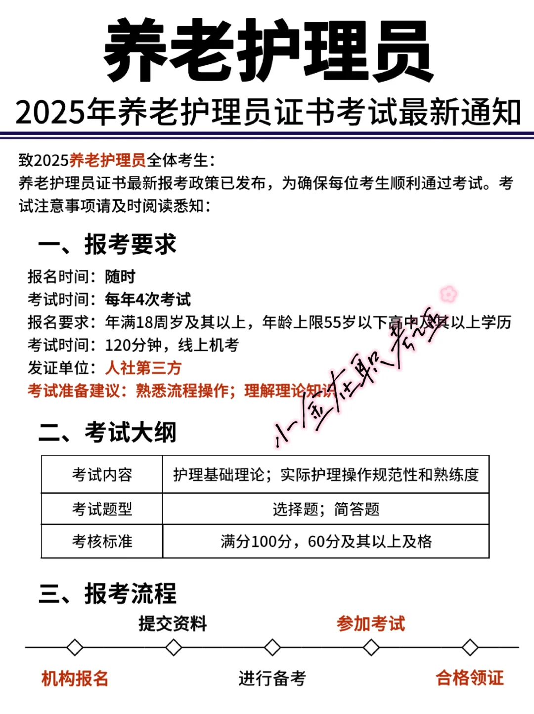 之前没看上的养老证书现在真香…??