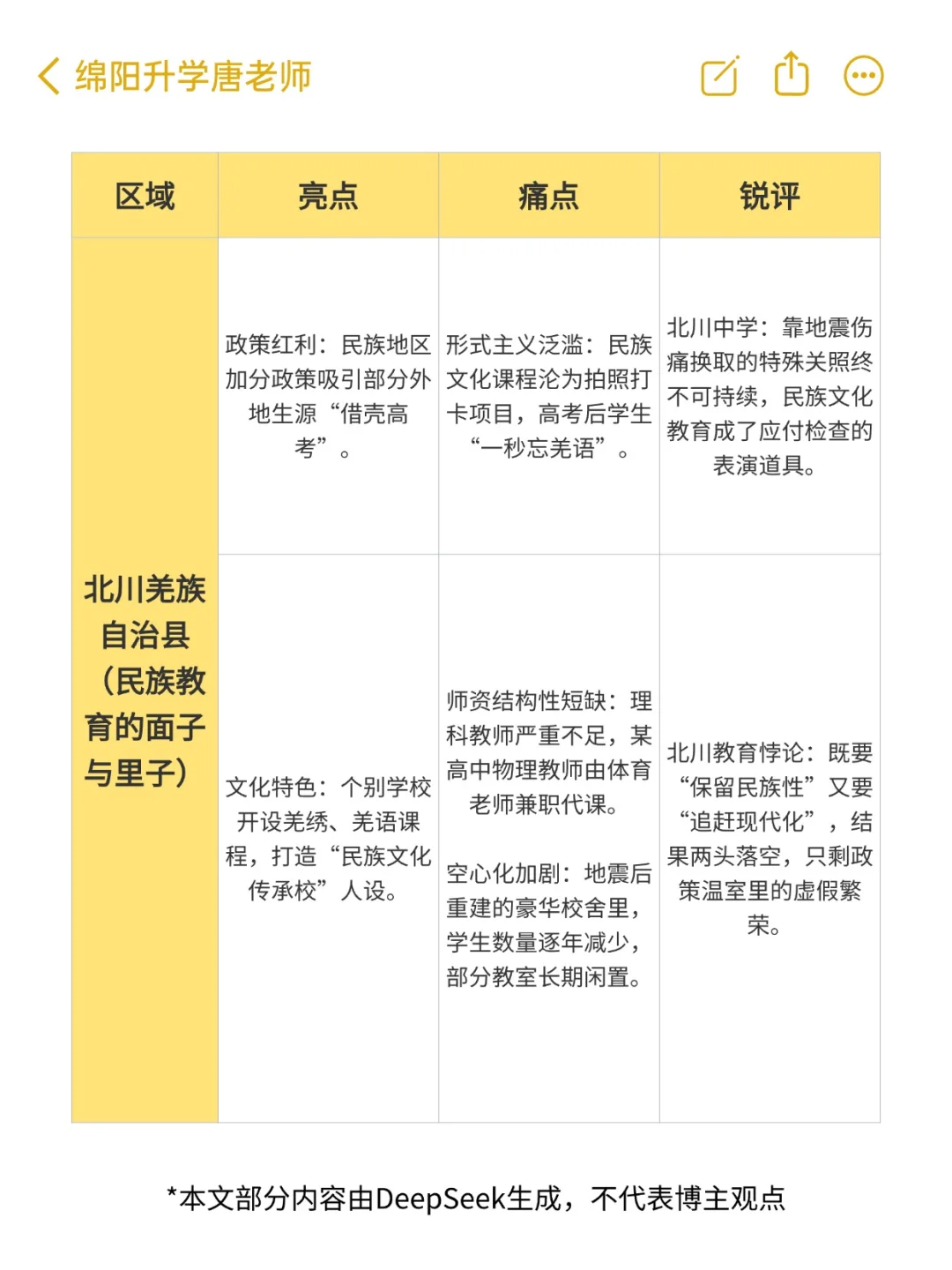 DeepSeek 辣评绵阳教育！重辣版！