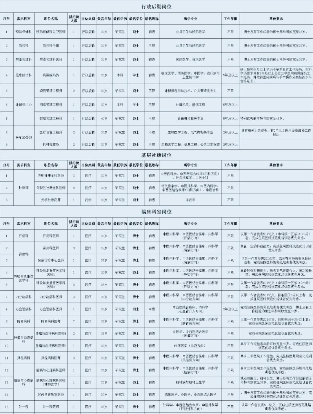 新?！深圳市中?，聘大量人才，快看看