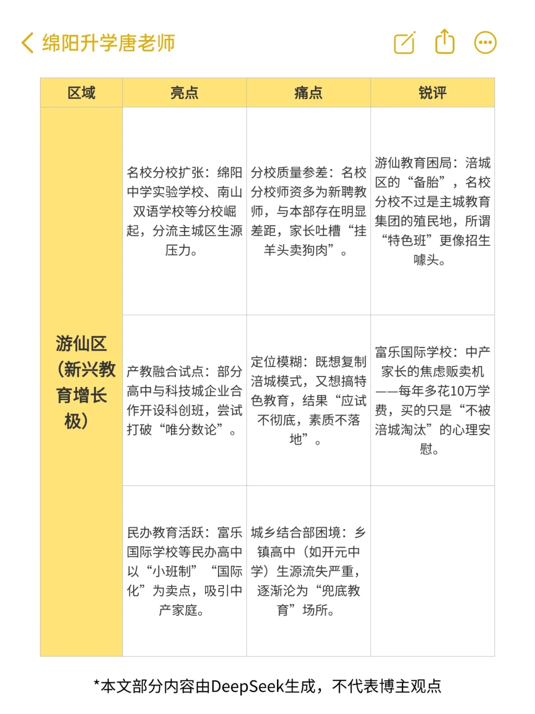 DeepSeek 辣评绵阳教育！重辣版！