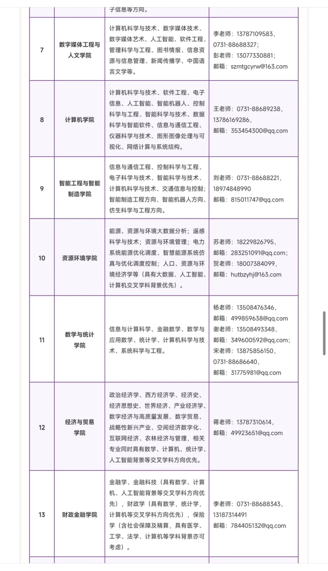 事业编 新工科！ 湖南工商大学