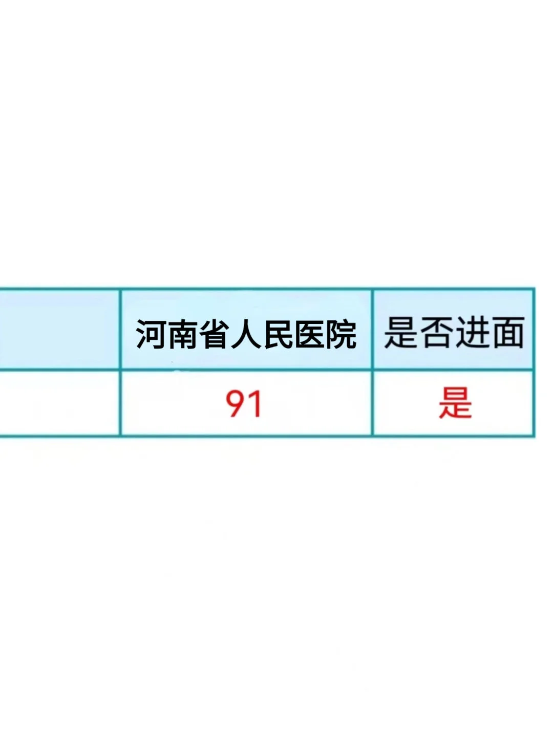 河南省人民医院招聘一次性过的野路子