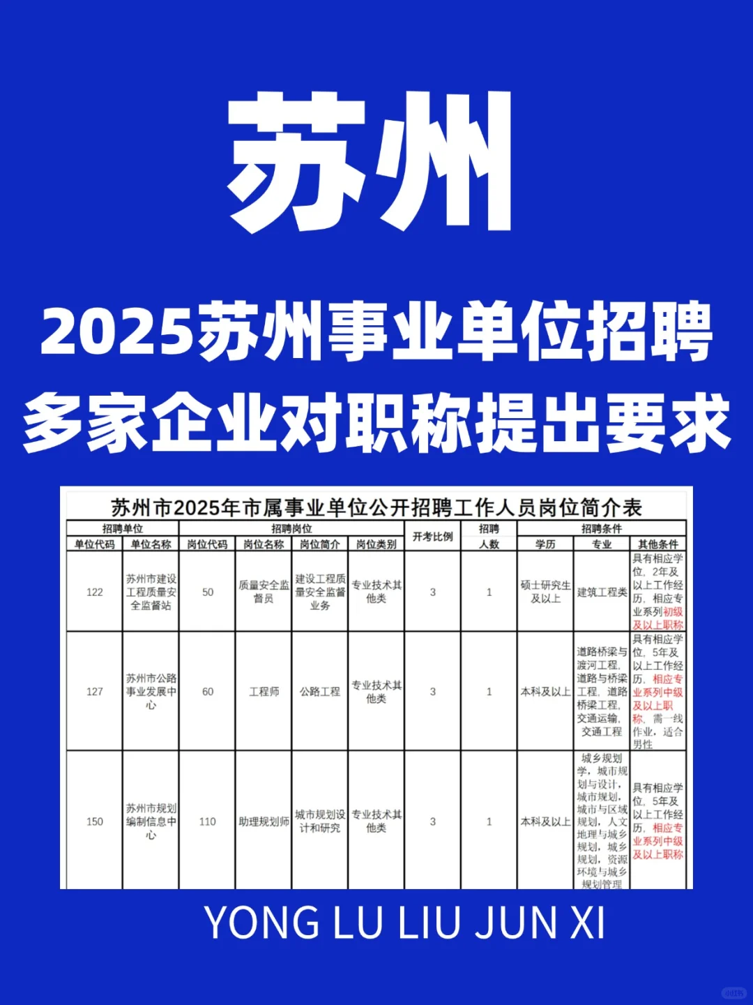 苏州市属事业单位岗位职称要求释放积极信号