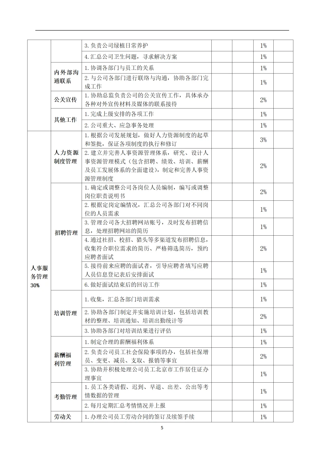 绝了?人事行政运营岗位说明书，这里都有！