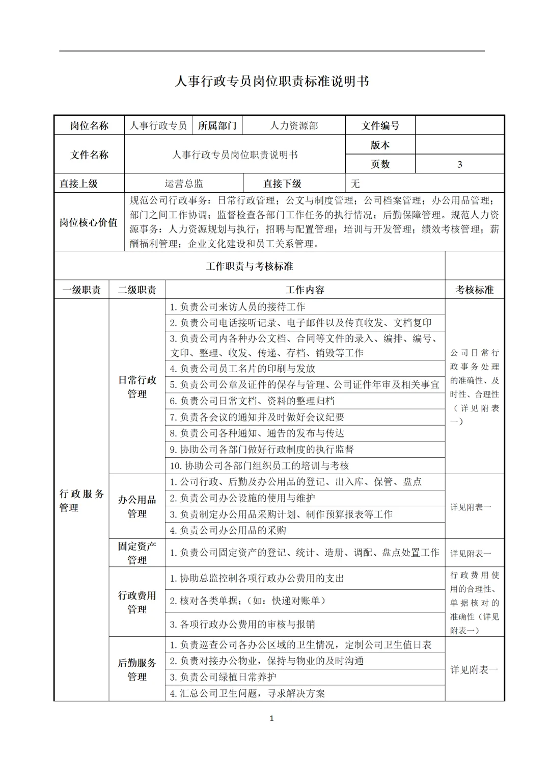 绝了?人事行政运营岗位说明书，这里都有！