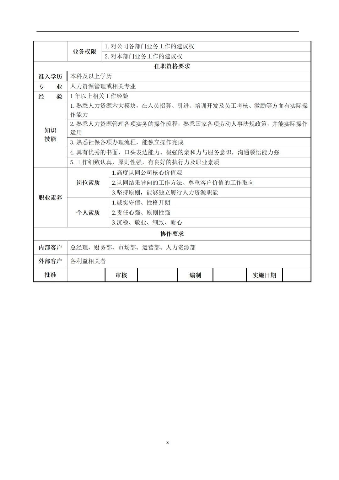 绝了?人事行政运营岗位说明书，这里都有！