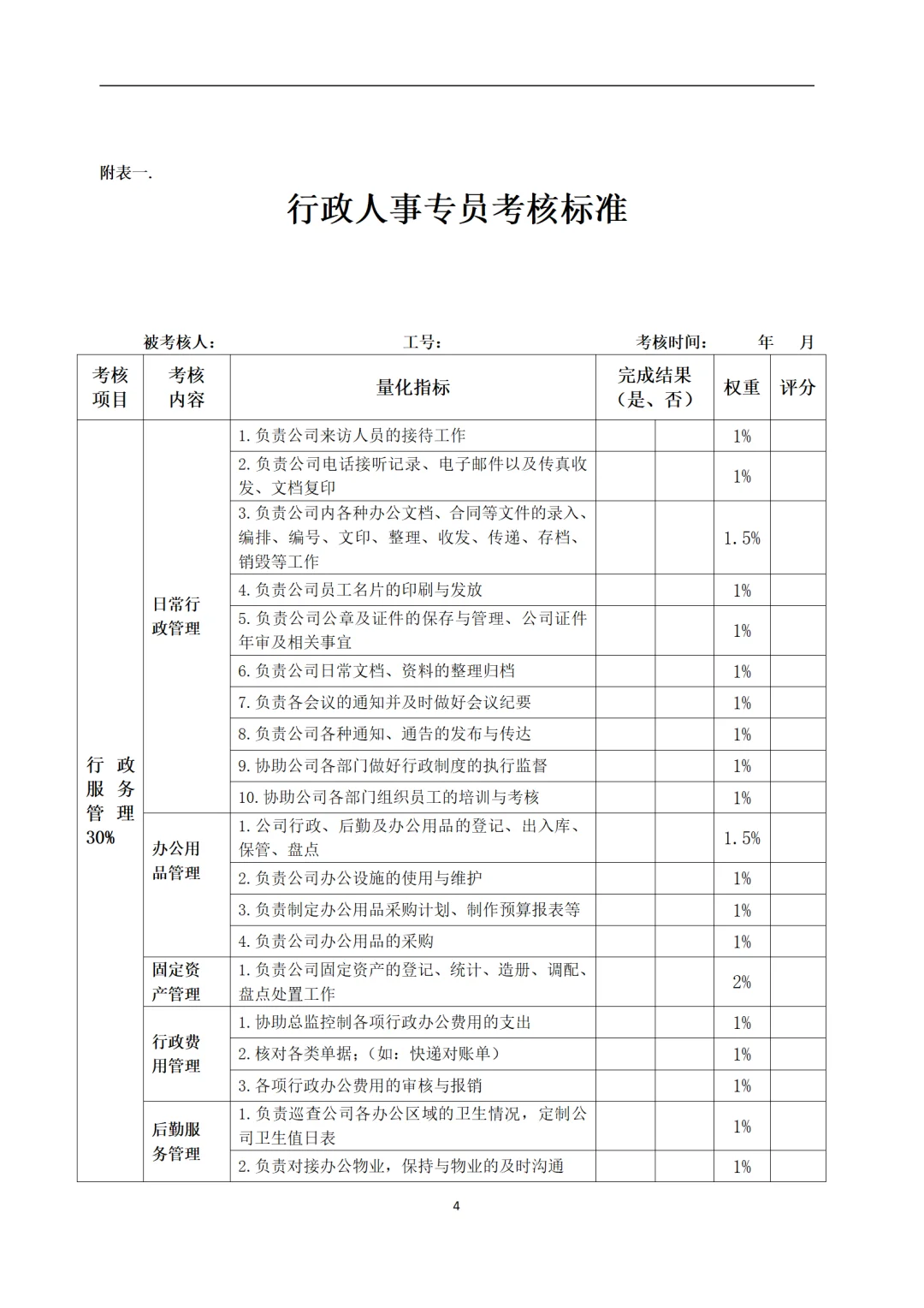 绝了?人事行政运营岗位说明书，这里都有！